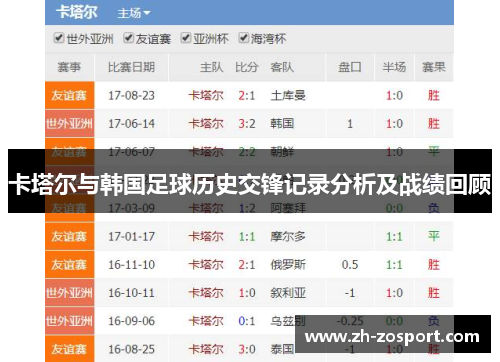 卡塔尔与韩国足球历史交锋记录分析及战绩回顾
