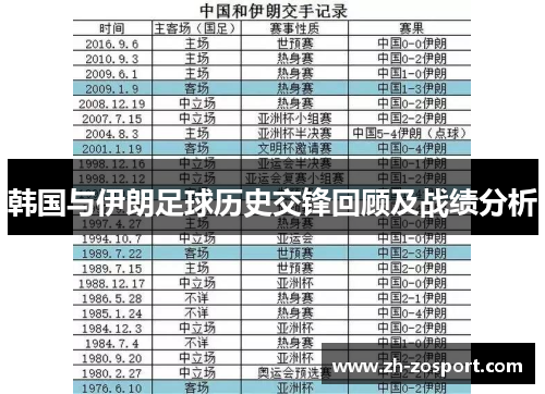 韩国与伊朗足球历史交锋回顾及战绩分析